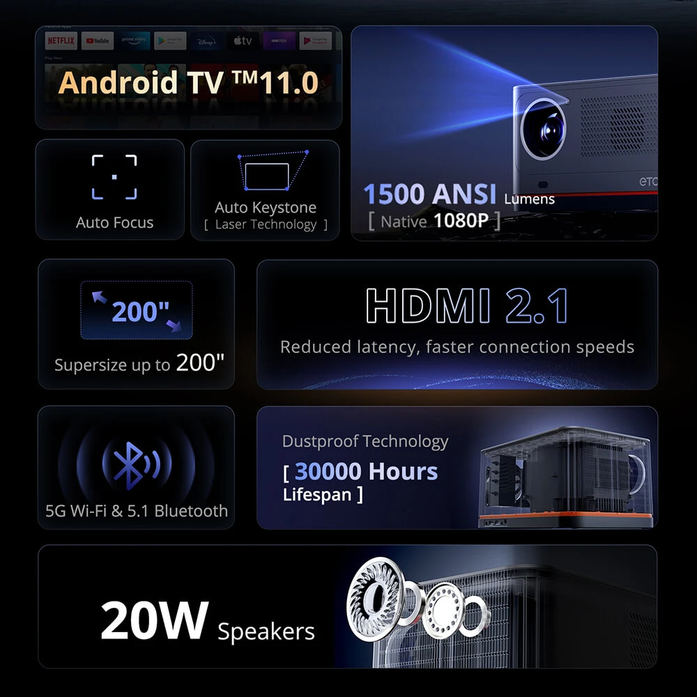 ETOE-Whale-Pro-Android-TV-Projector-528352-1._p1_